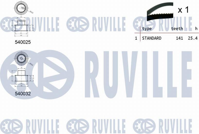 Ruville 550180 - Kit cinghie dentate www.autoricambit.com