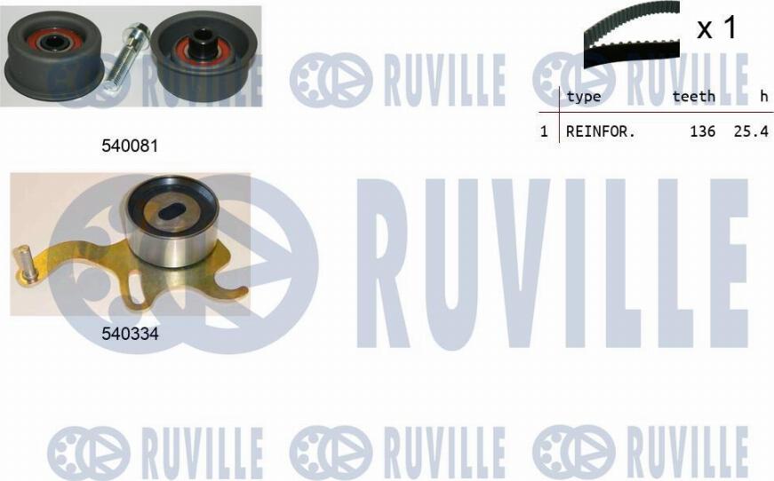 Ruville 550188 - Kit cinghie dentate www.autoricambit.com