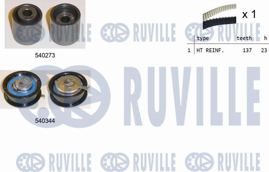 Ruville 550135 - Kit cinghie dentate www.autoricambit.com