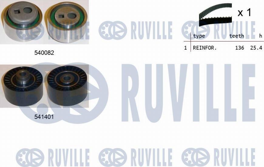 Ruville 550131 - Kit cinghie dentate www.autoricambit.com