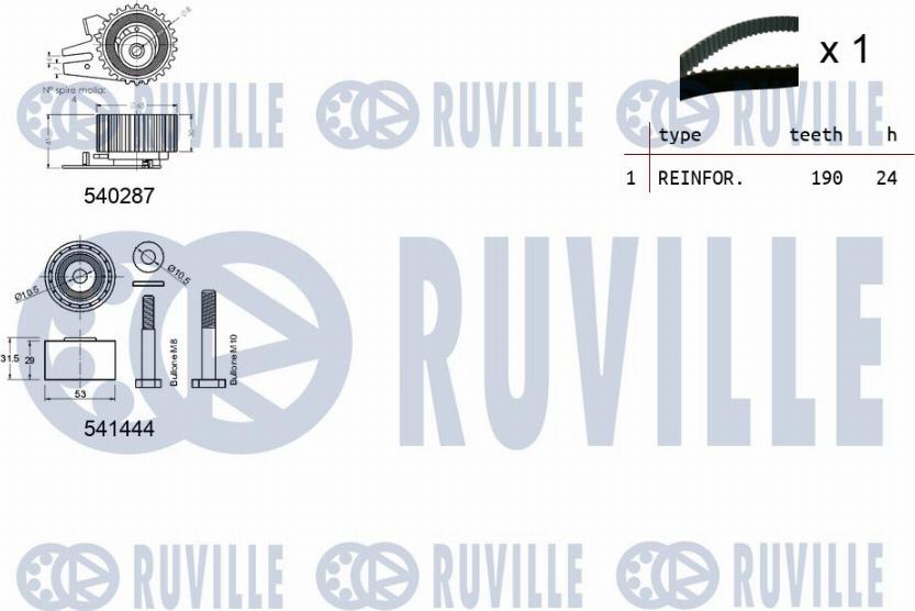 Ruville 550133 - Kit cinghie dentate www.autoricambit.com