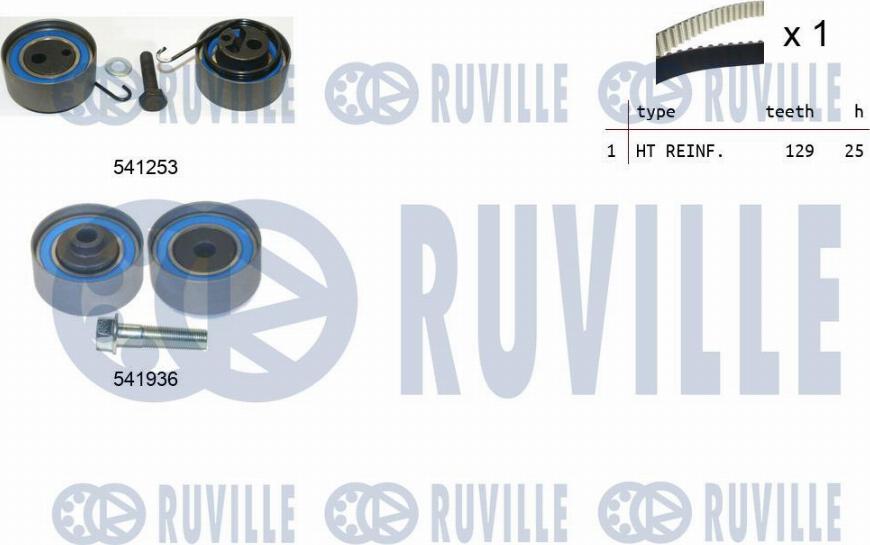 Ruville 550123 - Kit cinghie dentate www.autoricambit.com
