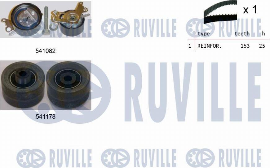 Ruville 550127 - Kit cinghie dentate www.autoricambit.com