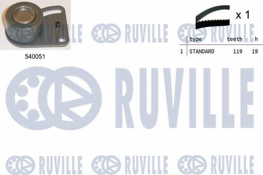 Ruville 550176 - Kit cinghie dentate www.autoricambit.com