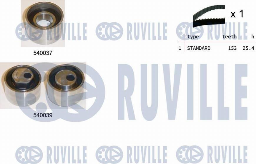 Ruville 550170 - Kit cinghie dentate www.autoricambit.com