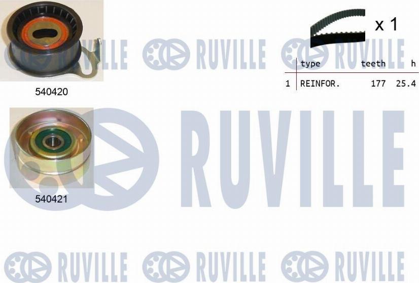 Ruville 550172 - Kit cinghie dentate www.autoricambit.com