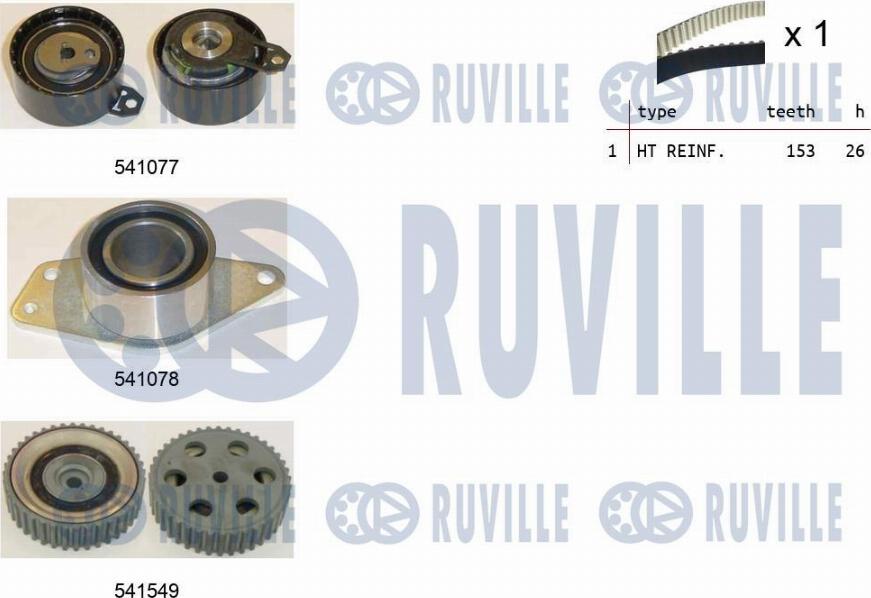 Ruville 550349 - Kit cinghie dentate www.autoricambit.com