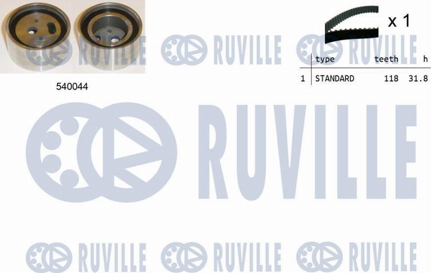 Ruville 550350 - Kit cinghie dentate www.autoricambit.com