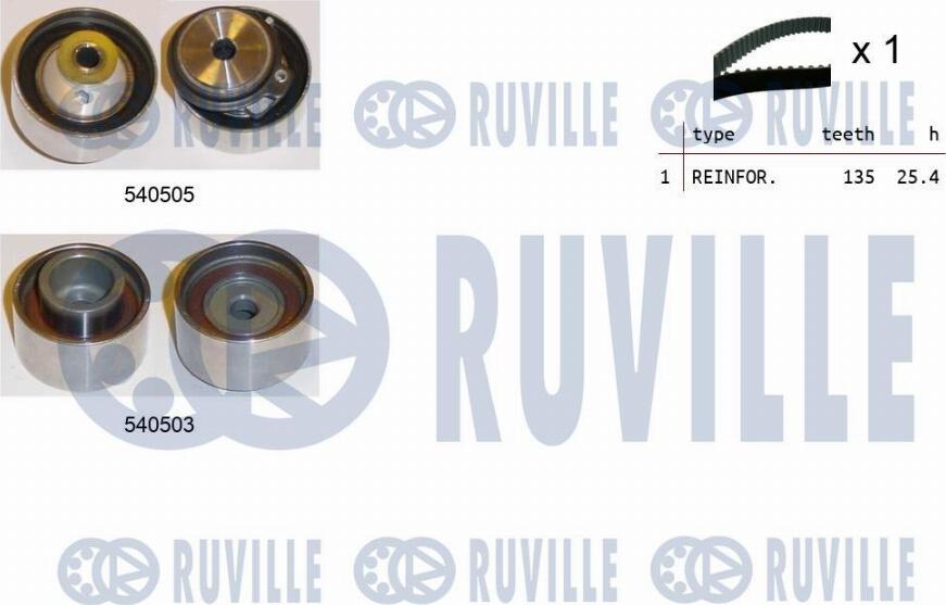 Ruville 550352 - Kit cinghie dentate www.autoricambit.com