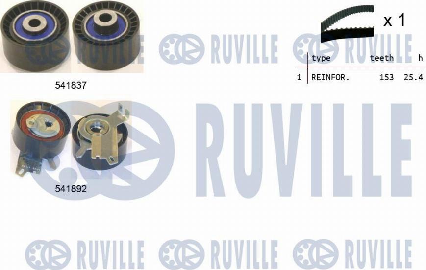 Ruville 550366 - Kit cinghie dentate www.autoricambit.com