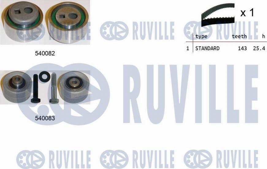 Ruville 550306 - Kit cinghie dentate www.autoricambit.com