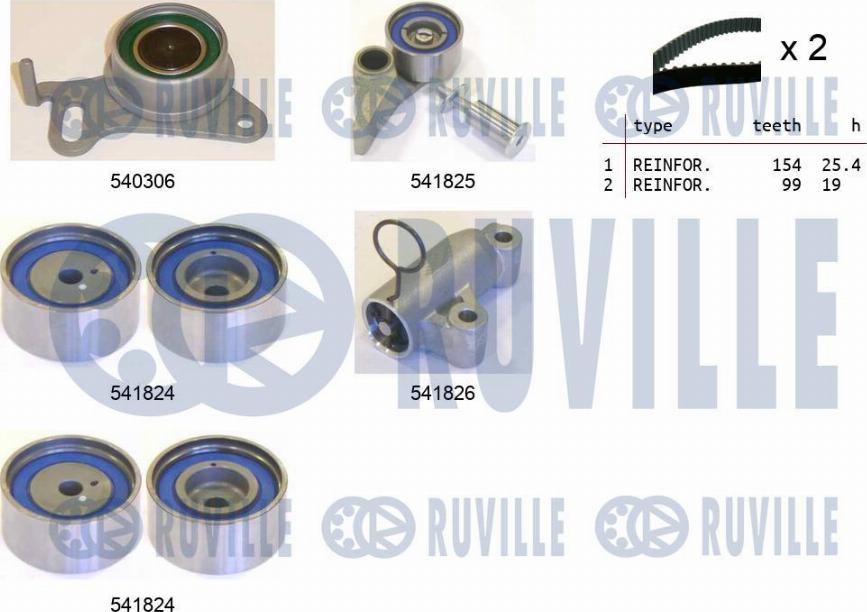 Ruville 550300 - Kit cinghie dentate www.autoricambit.com