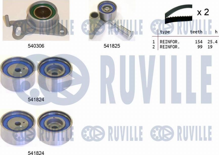 Ruville 550301 - Kit cinghie dentate www.autoricambit.com