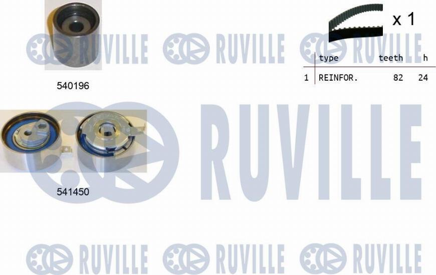 Ruville 550387 - Kit cinghie dentate www.autoricambit.com