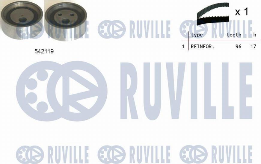 Ruville 550325 - Kit cinghie dentate www.autoricambit.com