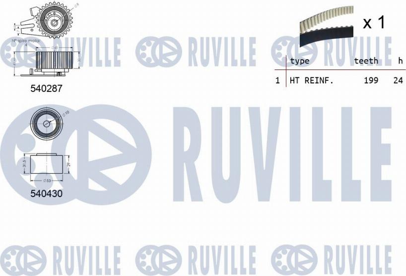 Ruville 550297 - Kit cinghie dentate www.autoricambit.com