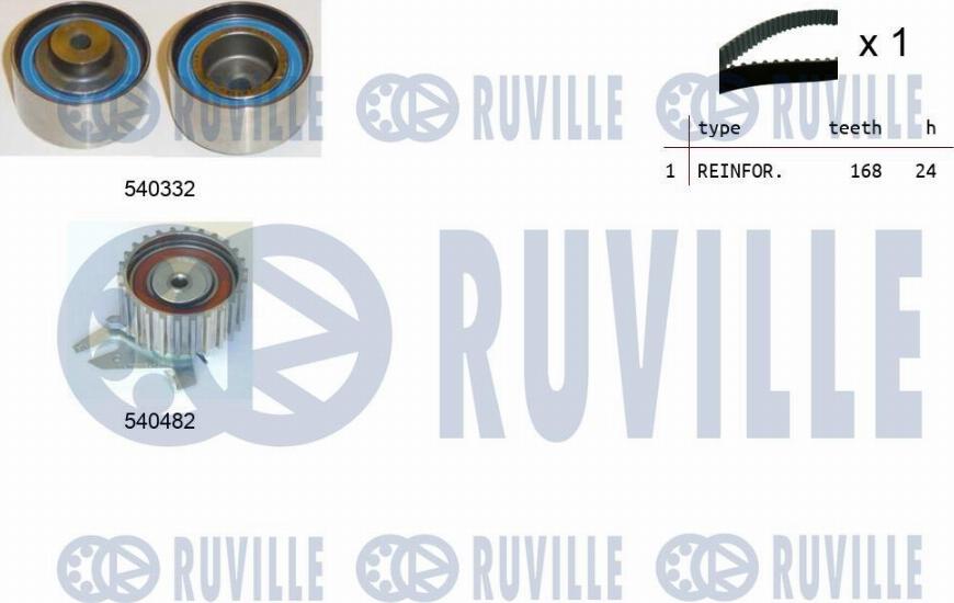 Ruville 550244 - Kit cinghie dentate www.autoricambit.com