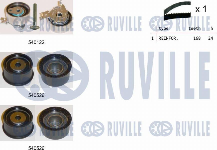 Ruville 550245 - Kit cinghie dentate www.autoricambit.com