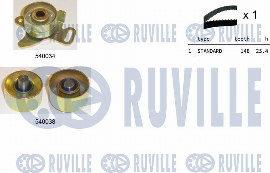 Ruville 550246 - Kit cinghie dentate www.autoricambit.com