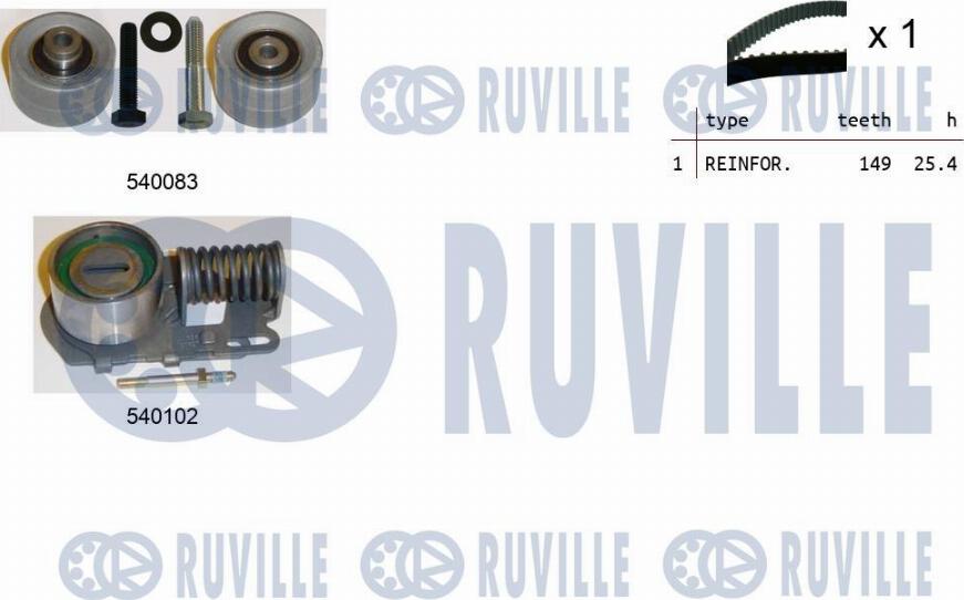 Ruville 550240 - Kit cinghie dentate www.autoricambit.com