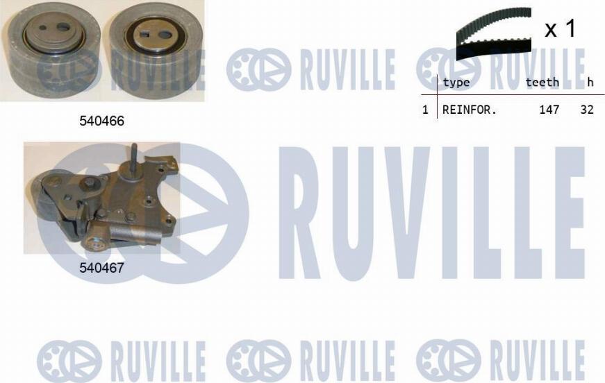 Ruville 550259 - Kit cinghie dentate www.autoricambit.com