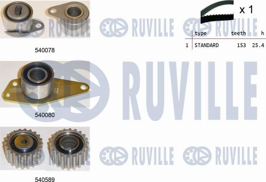 Ruville 550250 - Kit cinghie dentate www.autoricambit.com