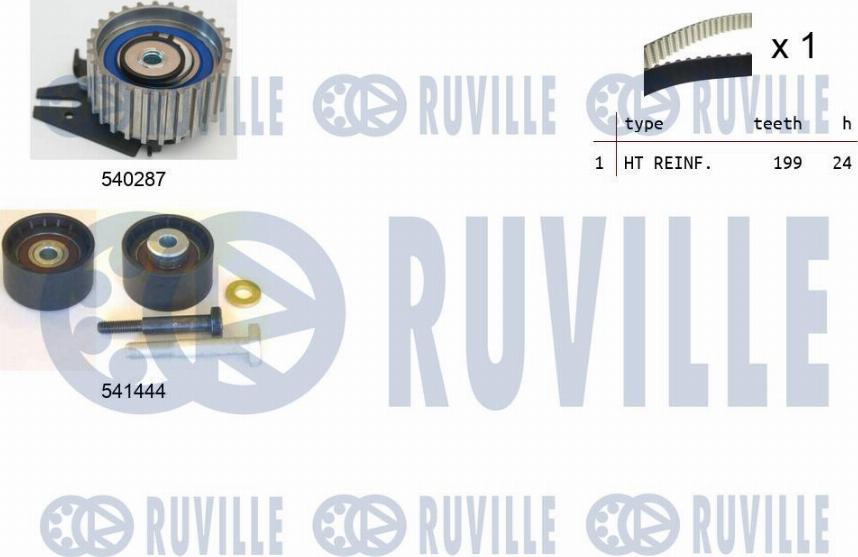 Ruville 550260 - Kit cinghie dentate www.autoricambit.com