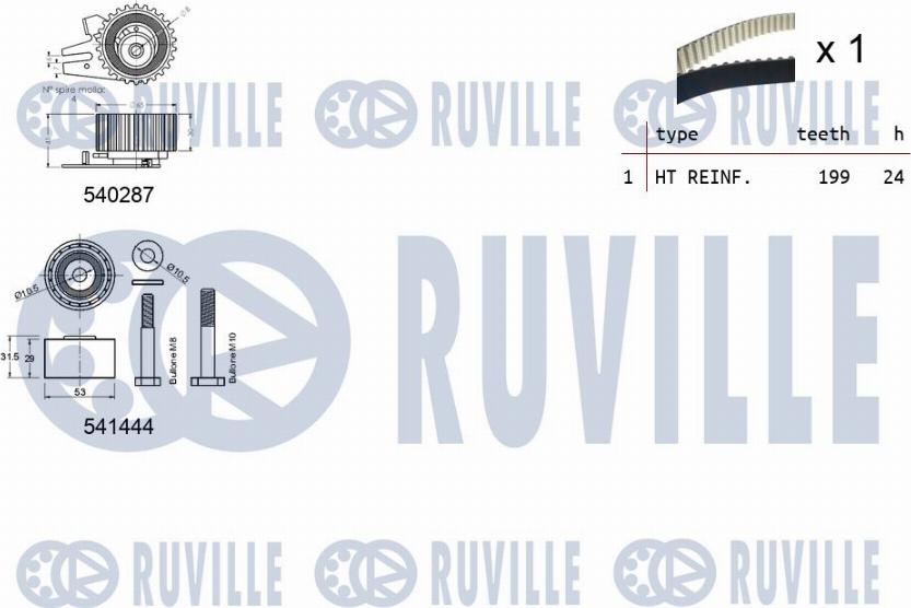 Ruville 550260 - Kit cinghie dentate www.autoricambit.com