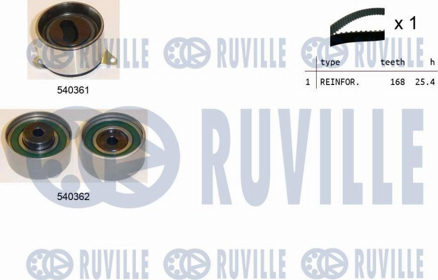 Ruville 550201 - Kit cinghie dentate www.autoricambit.com