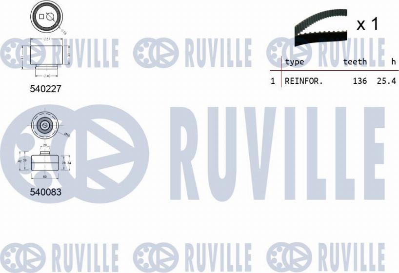 Ruville 550219 - Kit cinghie dentate www.autoricambit.com