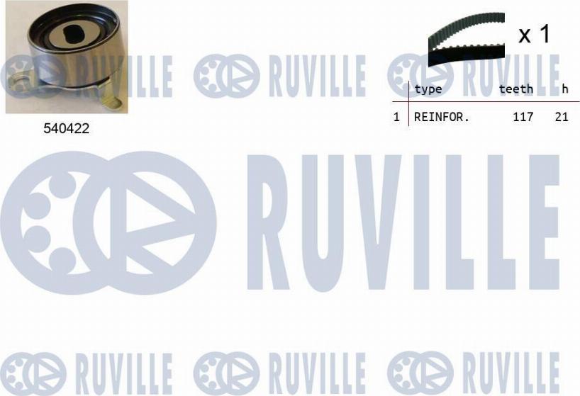 Ruville 550215 - Kit cinghie dentate www.autoricambit.com