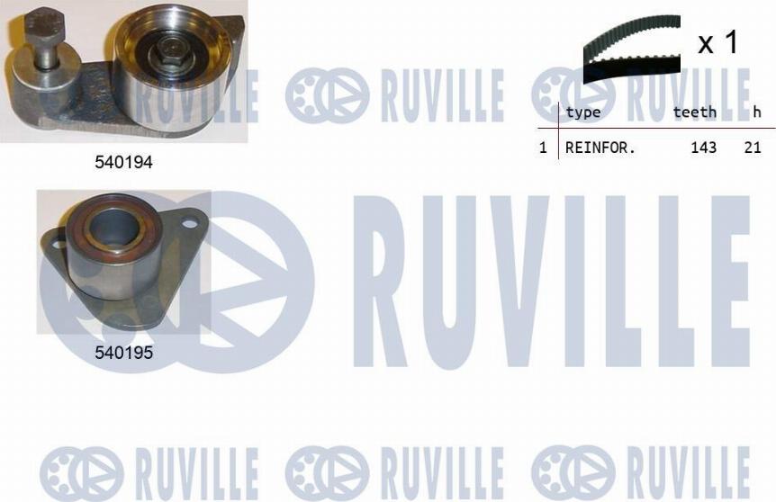 Ruville 550211 - Kit cinghie dentate www.autoricambit.com