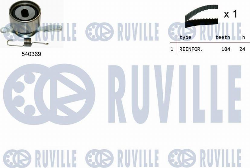 Ruville 550217 - Kit cinghie dentate www.autoricambit.com