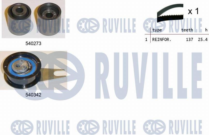 Ruville 550234 - Kit cinghie dentate www.autoricambit.com