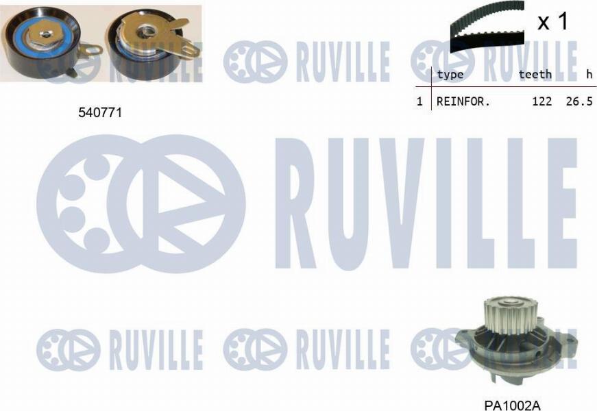 Ruville 5502351 - Pompa acqua + Kit cinghie dentate www.autoricambit.com