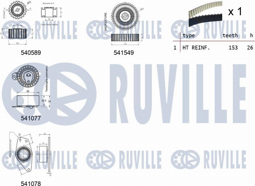 Ruville 550238 - Kit cinghie dentate www.autoricambit.com