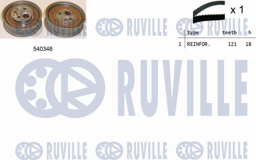 Ruville 550228 - Kit cinghie dentate www.autoricambit.com