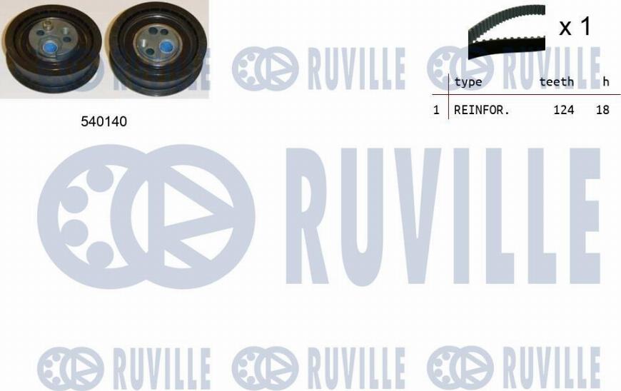 Ruville 550227 - Kit cinghie dentate www.autoricambit.com