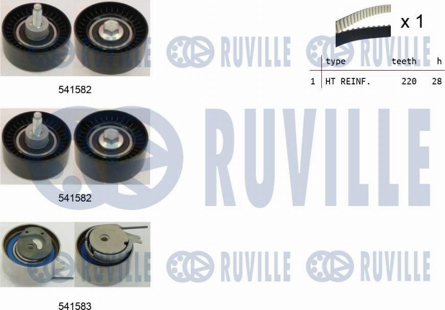 Ruville 550272 - Kit cinghie dentate www.autoricambit.com