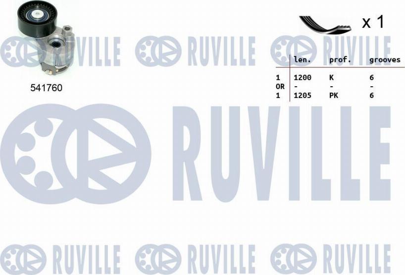 Ruville 570090 - Kit Cinghie Poly-V www.autoricambit.com