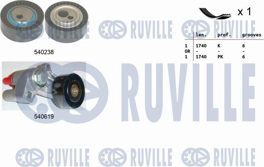 Ruville 570146 - Kit Cinghie Poly-V www.autoricambit.com