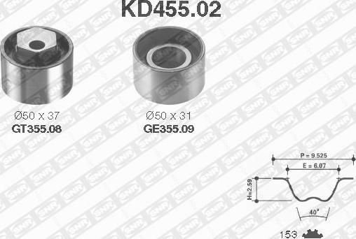 SNR KD455.02 - Kit cinghie dentate www.autoricambit.com