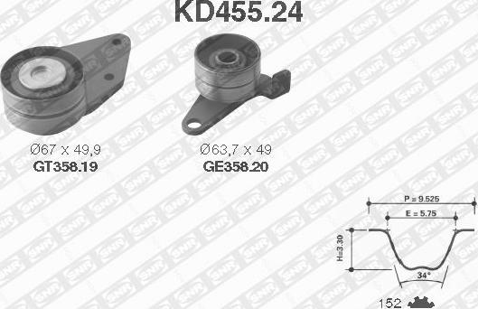 SNR KD455.24 - Kit cinghie dentate www.autoricambit.com