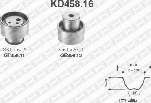 SNR KD458.16 - Kit cinghie dentate www.autoricambit.com