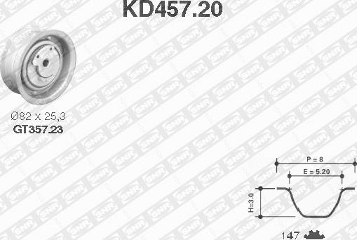 SNR KD457.20 - Kit cinghie dentate www.autoricambit.com