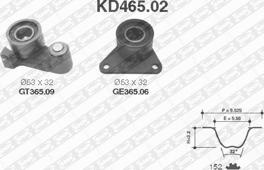 SNR KD465.02 - Kit cinghie dentate www.autoricambit.com