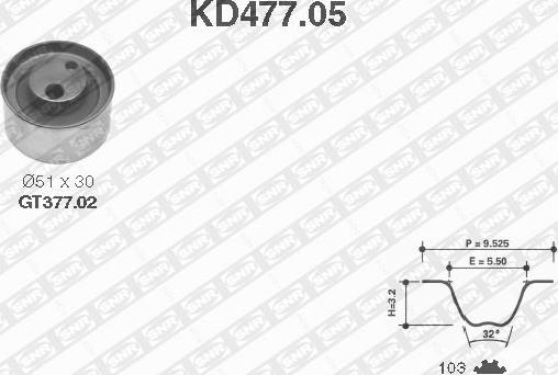 SNR KD477.05 - Kit cinghie dentate www.autoricambit.com