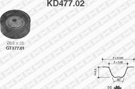 SNR KD477.02 - Kit cinghie dentate www.autoricambit.com