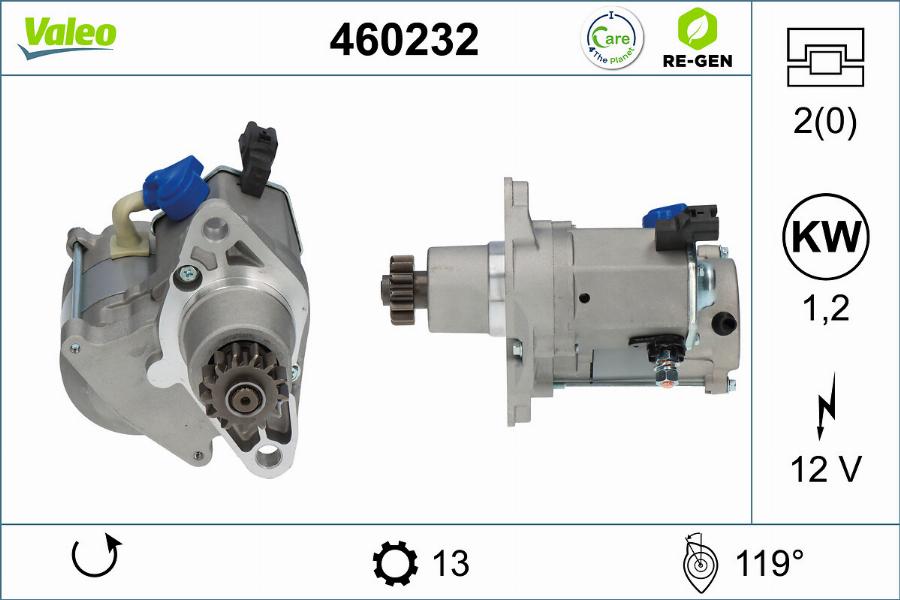 Valeo 460232 - Motorino d'avviamento www.autoricambit.com