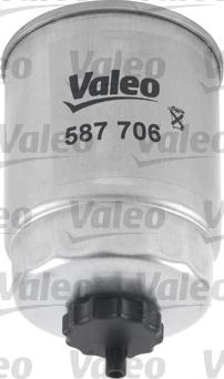 Valeo 587706 - Filtro carburante www.autoricambit.com